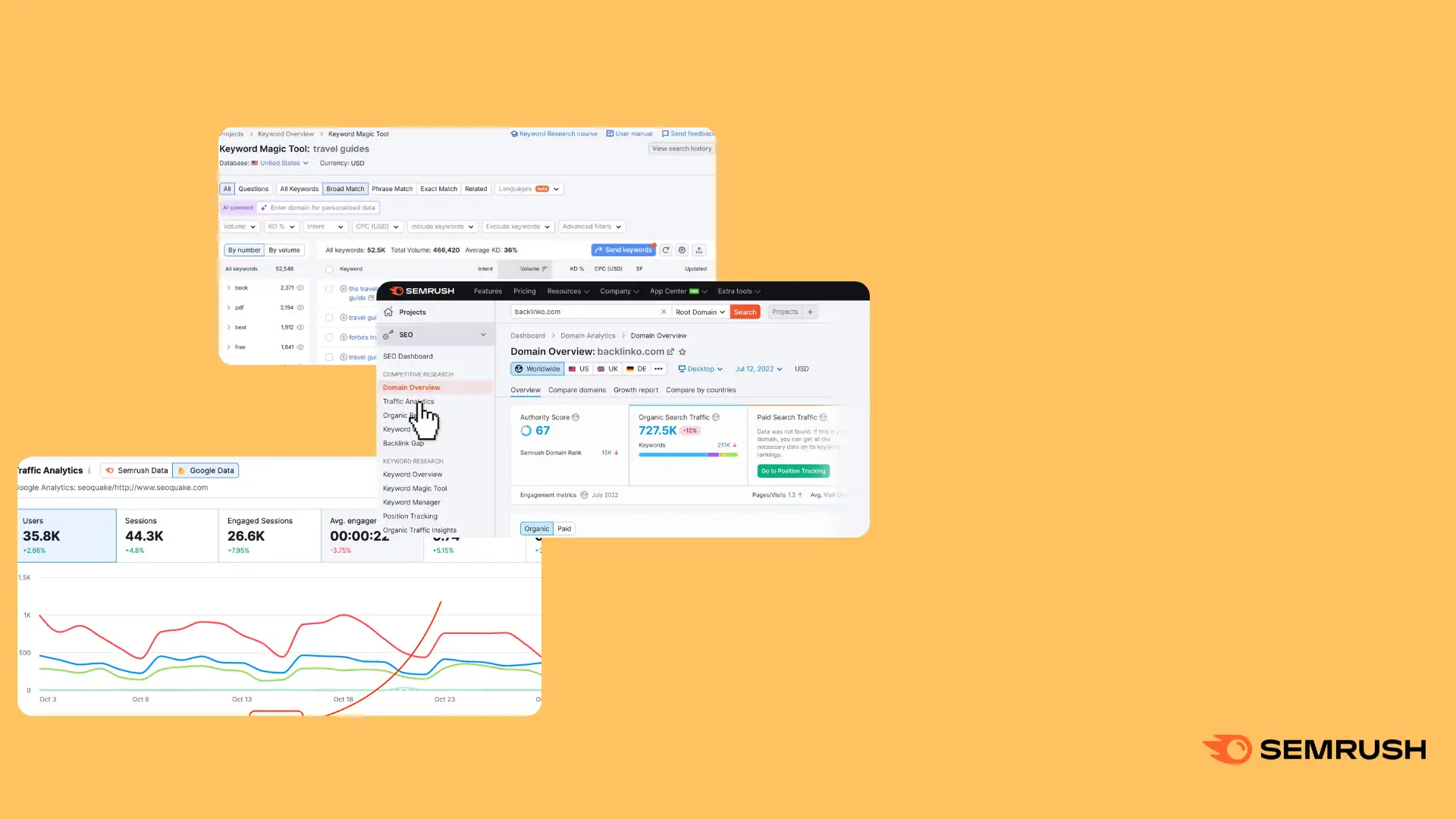 Semrush Guru 14 Day Trial Account